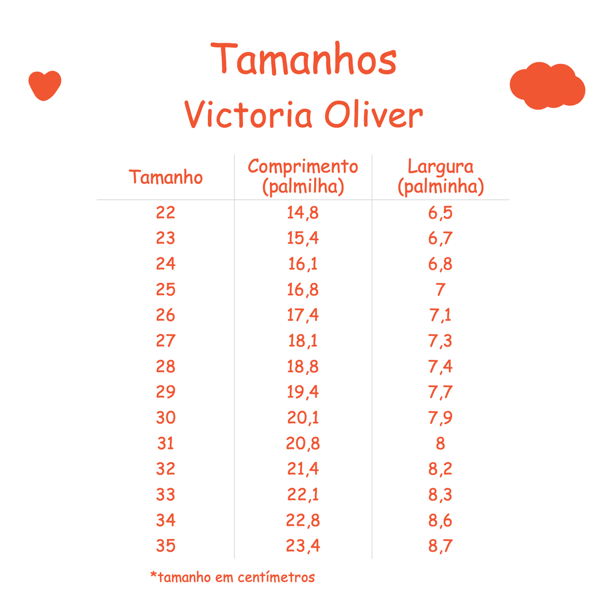 Victoria - Oliver Marron